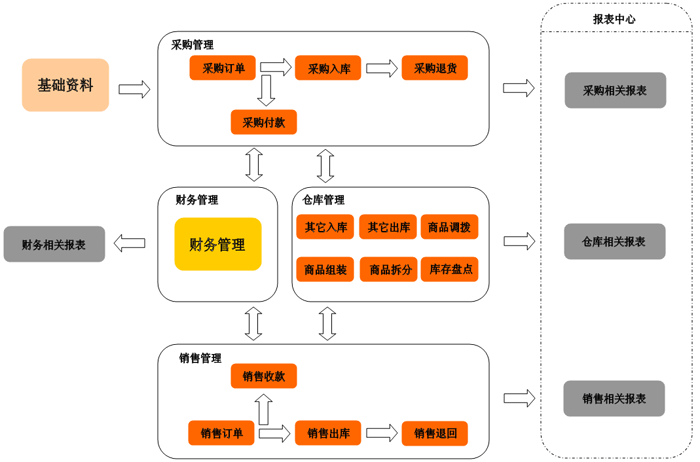 常州进销存软件 常州进销存软件